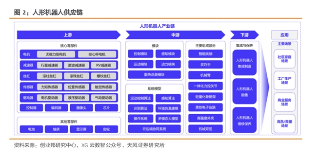 四川大决策投顾：人形机器人产业催化不断板块或有望持续活跃(图2)