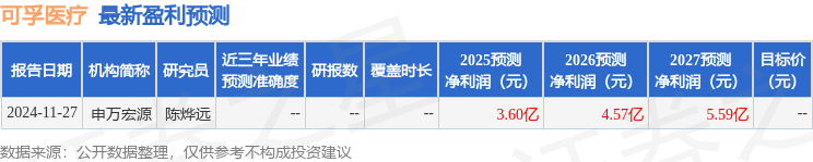 星空智能科技：可孚医疗：2月27日接受机构调研天风证券、鹏扬基金等多家机构参与