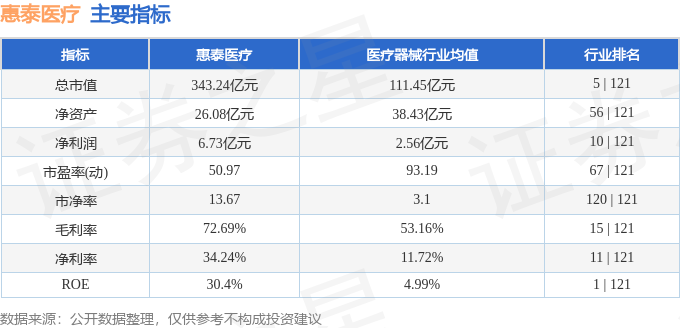 惠泰医疗（688617）2月26日主力资金净卖出122083万元(图3)