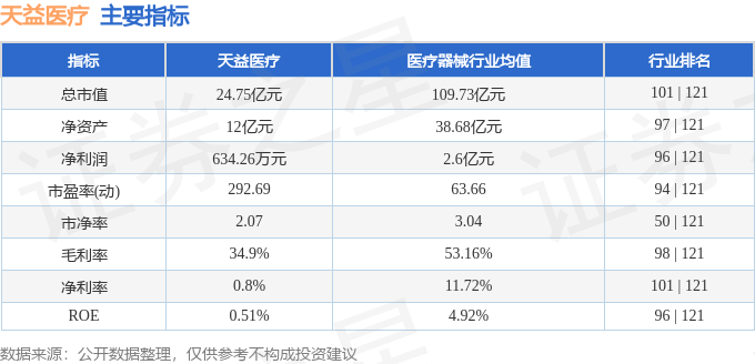 天益医疗（301097）2月28日主力资金净买入130946万元(图3)