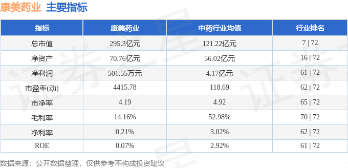 股票行情快报：康美药业（600518）3月4日主力资金净买入22266万元(图2)