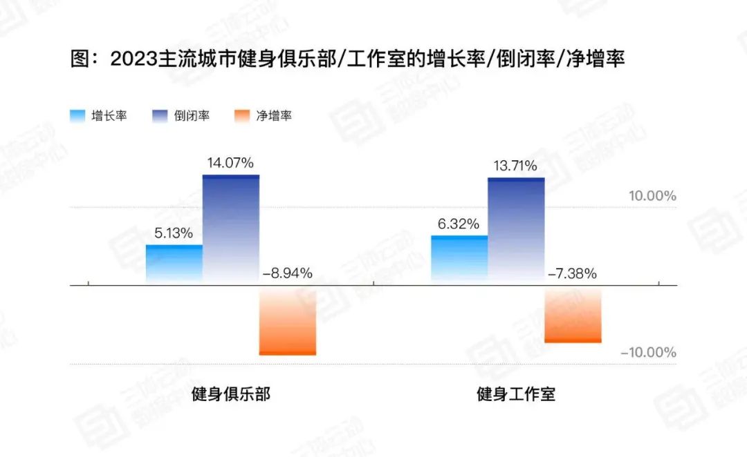 一边开店一边倒闭“只服务女性”催熟一个百亿市场？