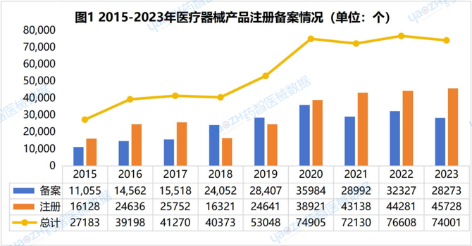 【总榜】《2024中国医疗器械研发综合实力排行榜》重磅首发！(图1)