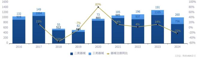 星空智能科技：深圳市生物医药产业发展简报(2024年)(图7)