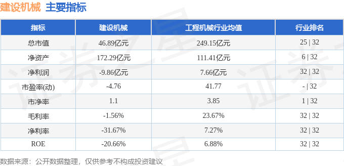 建设机械（600984）3月10日主力资金净买入262111万元(图2)