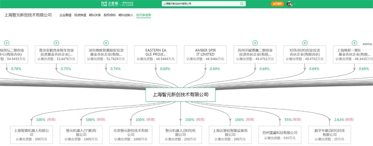 2024年中国人形机器人产业供应链十大潜力企业：宇树科技、智元机器人、星动纪元、自变量、加速进化……(图5)