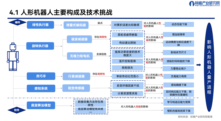 2024年中国人形机器人产业供应链十大潜力企业：宇树科技、智元机器人、星动纪元、自变量、加速进化……(图15)