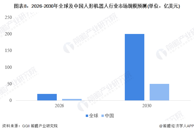 2024年中国人形机器人产业供应链十大潜力企业：宇树科技、智元机器人、星动纪元、自变量、加速进化……(图14)