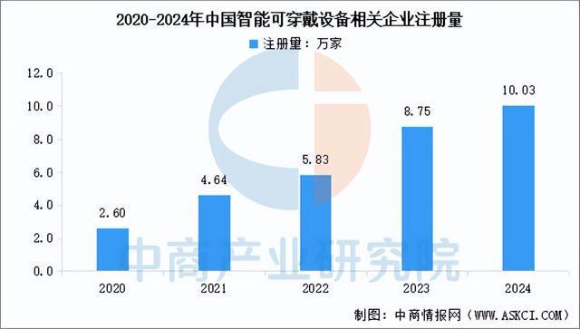 2025年中国智能可穿戴设备产业链梳理及投资布局分析(图18)