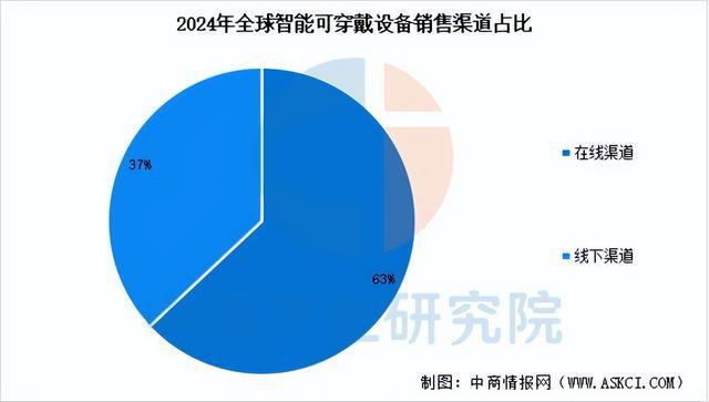 2025年中国智能可穿戴设备产业链梳理及投资布局分析(图20)