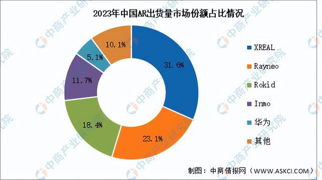 2025年中国智能可穿戴设备产业链梳理及投资布局分析(图15)