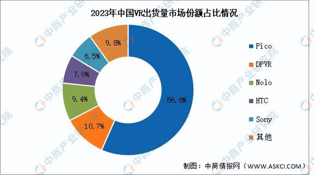 2025年中国智能可穿戴设备产业链梳理及投资布局分析(图14)