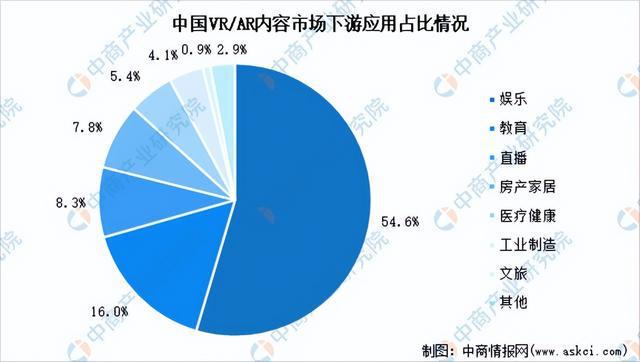 2025年中国智能可穿戴设备产业链梳理及投资布局分析(图21)