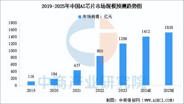 2025年中国智能可穿戴设备产业链梳理及投资布局分析(图2)