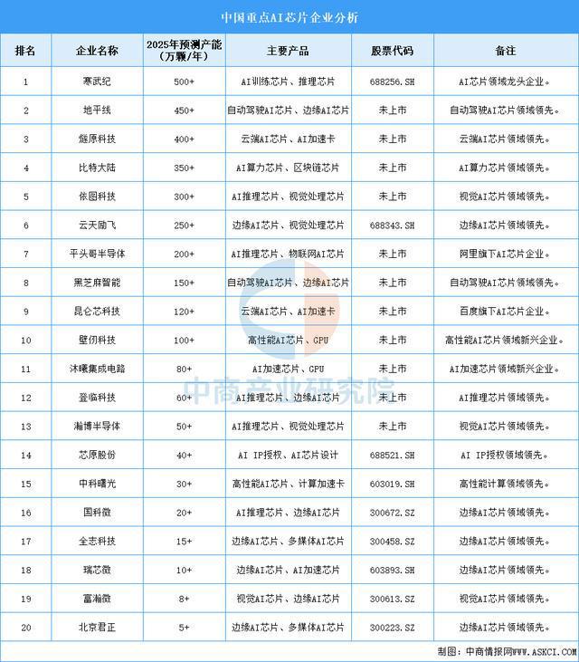 2025年中国智能可穿戴设备产业链梳理及投资布局分析(图3)