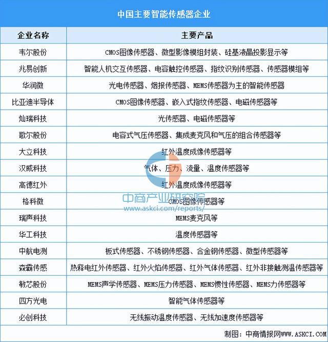 2025年中国智能可穿戴设备产业链梳理及投资布局分析(图5)