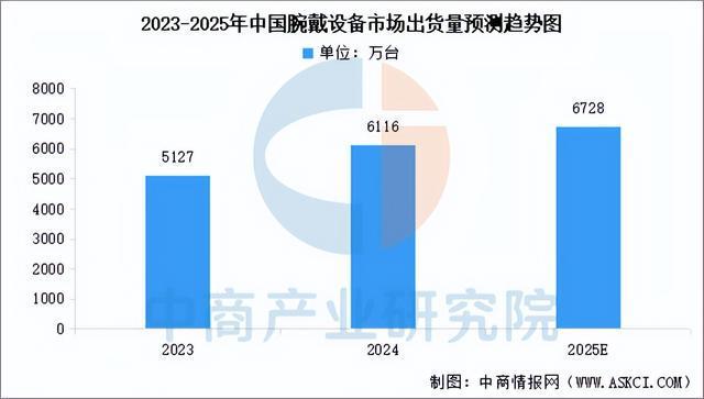 2025年中国智能可穿戴设备产业链梳理及投资布局分析(图9)