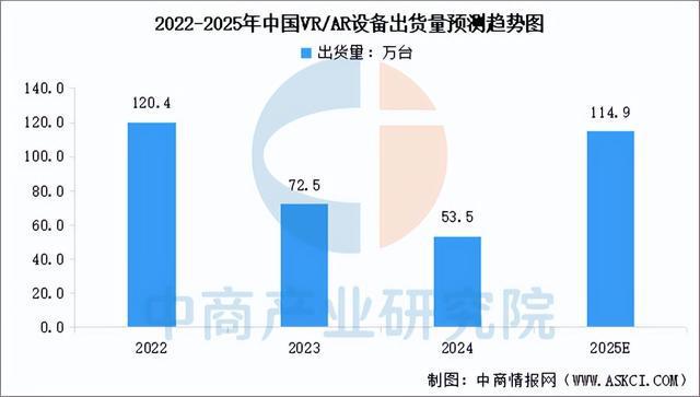 2025年中国智能可穿戴设备产业链梳理及投资布局分析(图13)