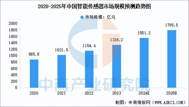 2025年中国智能可穿戴设备产业链梳理及投资布局分析(图4)