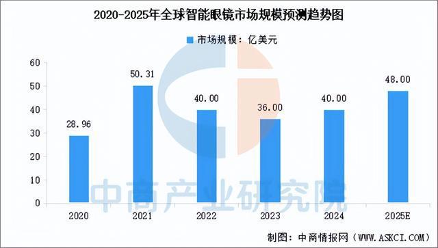 2025年中国智能可穿戴设备产业链梳理及投资布局分析(图11)