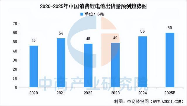 2025年中国智能可穿戴设备产业链梳理及投资布局分析(图8)