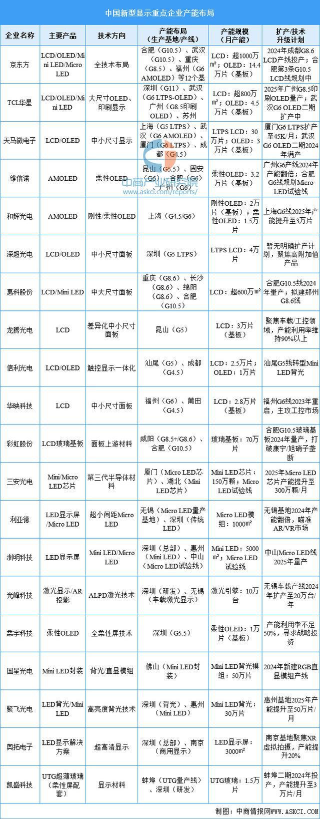 2025年中国智能可穿戴设备产业链梳理及投资布局分析(图7)