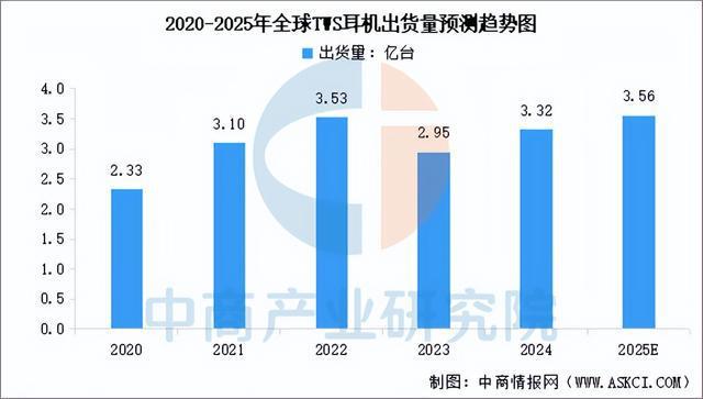 2025年中国智能可穿戴设备产业链梳理及投资布局分析(图16)